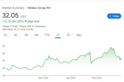 NBIS Stock: Its Price, Future Potential, and the Reddit Debate