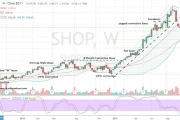 Shopify Stock: Light Income, Revenue Beats... But What Does It Really Mean?