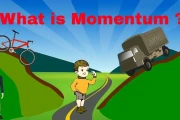 Momentum: What It Is and Why It Matters