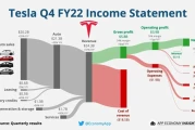 Musk Derails Tesla's Earnings Call: The pay package drama and the stock's reaction