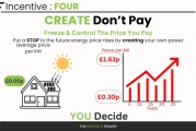 Solar Incentives: What They Mean for You and the Future of Energy