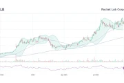 rklb stock: Beyond the Hype, A Data-Driven Analysis