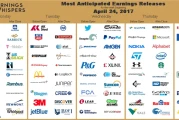 Earnings Calendar: This Week's Key Reports and the Narratives to Question
