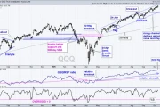 QQQ's Inflection Point: What the Numbers Actually Say About This 'Comeback'