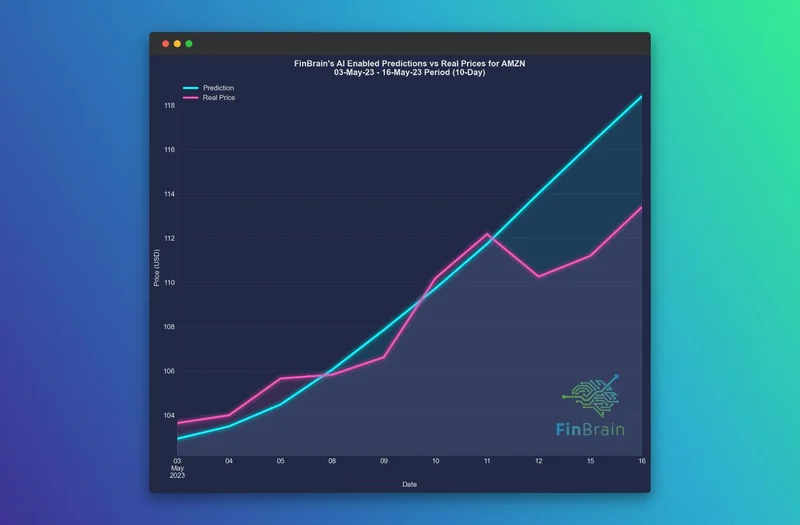 Amazon Stock: A Data-Driven Look at its Place Among Tech Giants