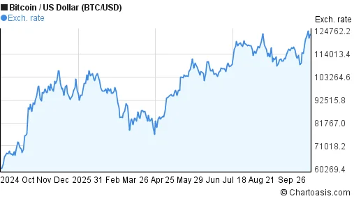 Bitcoin Flatlines: Why the deafening silence is the real story