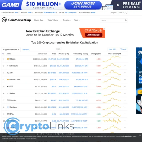 CoinMarketCap: Your Daily Dose of Crypto Chaos