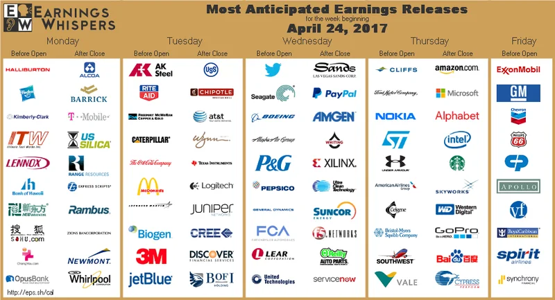 Earnings Calendar: This Week's Key Reports and the Narratives to Question