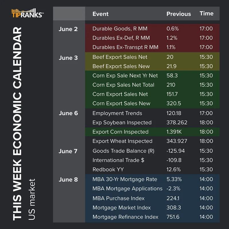 Economic Calendar: What to Watch and Why It Matters