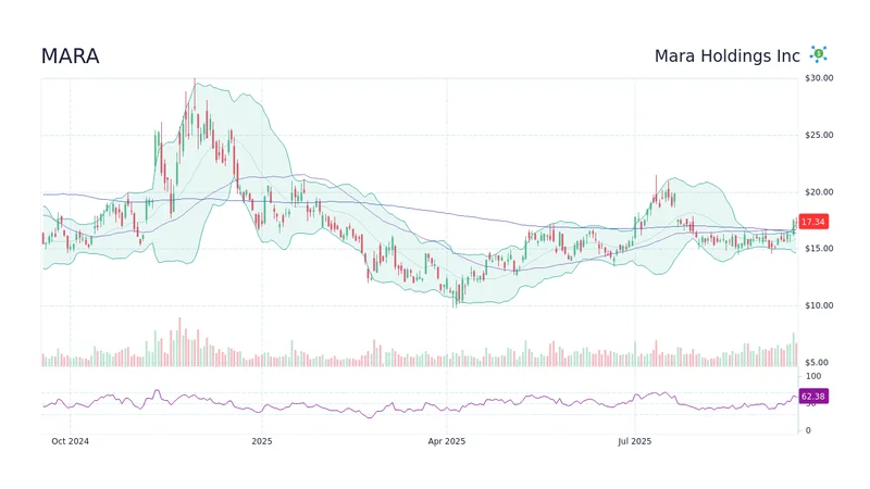 Marathon Digital (MARA): The AI Narrative vs. the Balance Sheet
