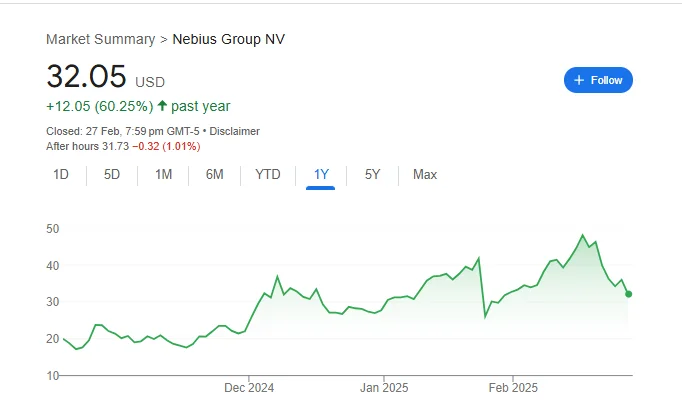 NBIS Stock: Its Price, Future Potential, and the Reddit Debate