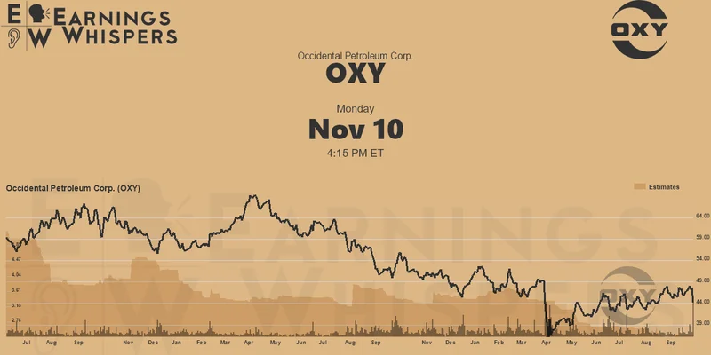 Warren Buffett's Big Bet on Occidental (OXY): Why This Deal Signals a Massive Shift