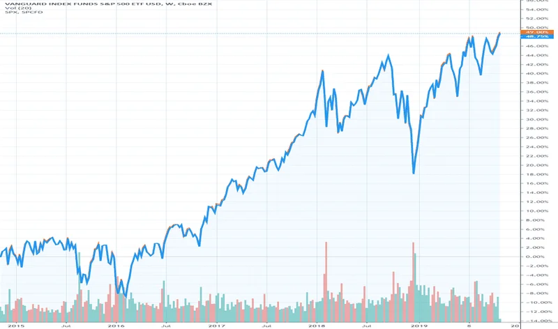 The Great VOO Sell-Off: Why Everyone's Suddenly Bailing on the S&P 500