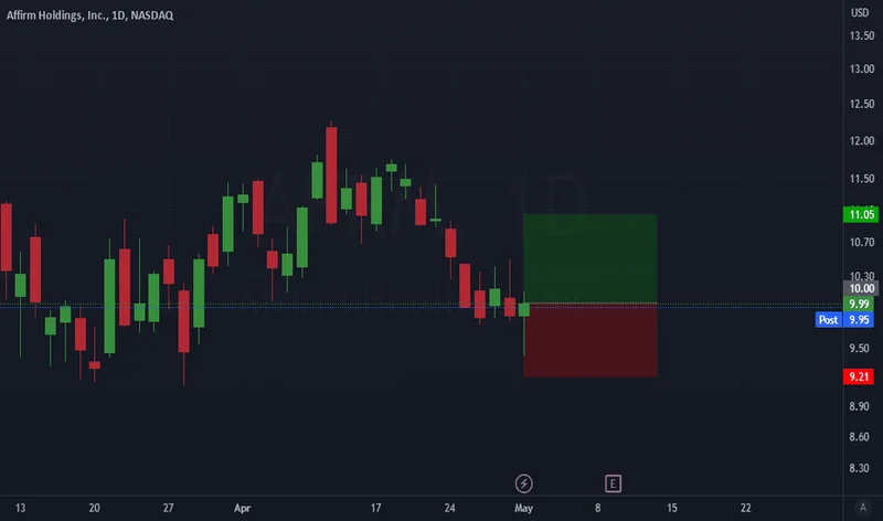 afrm stock: Fiscal Q1 2026 results and what we know