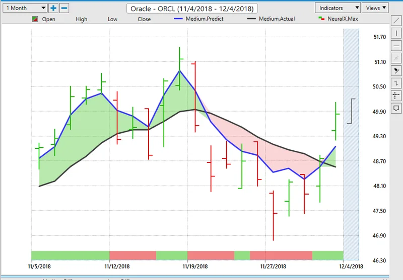 Oracle Stock: What's Driving Its AI Future