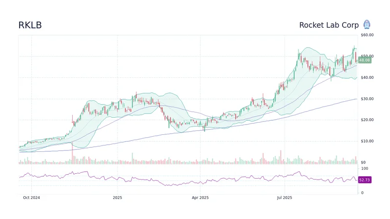 rklb stock: Beyond the Hype, A Data-Driven Analysis