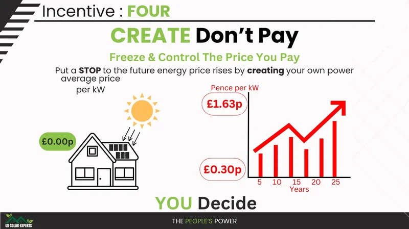 Solar Incentives: What They Mean for You and the Future of Energy
