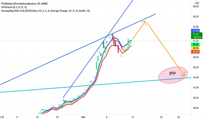 Staked Stream USD: The Future of Real-Time Finance?